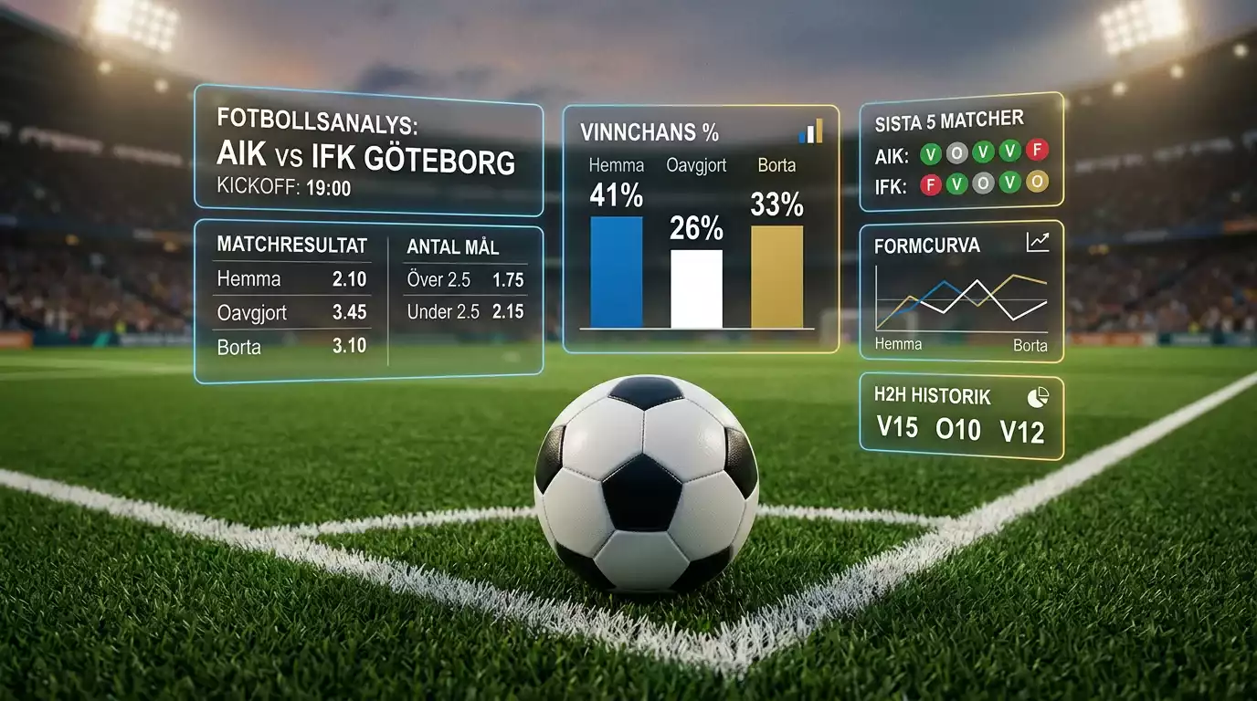 Collage av fotboll, oddssiffror och VM 2026-stämning inför dagens matcher